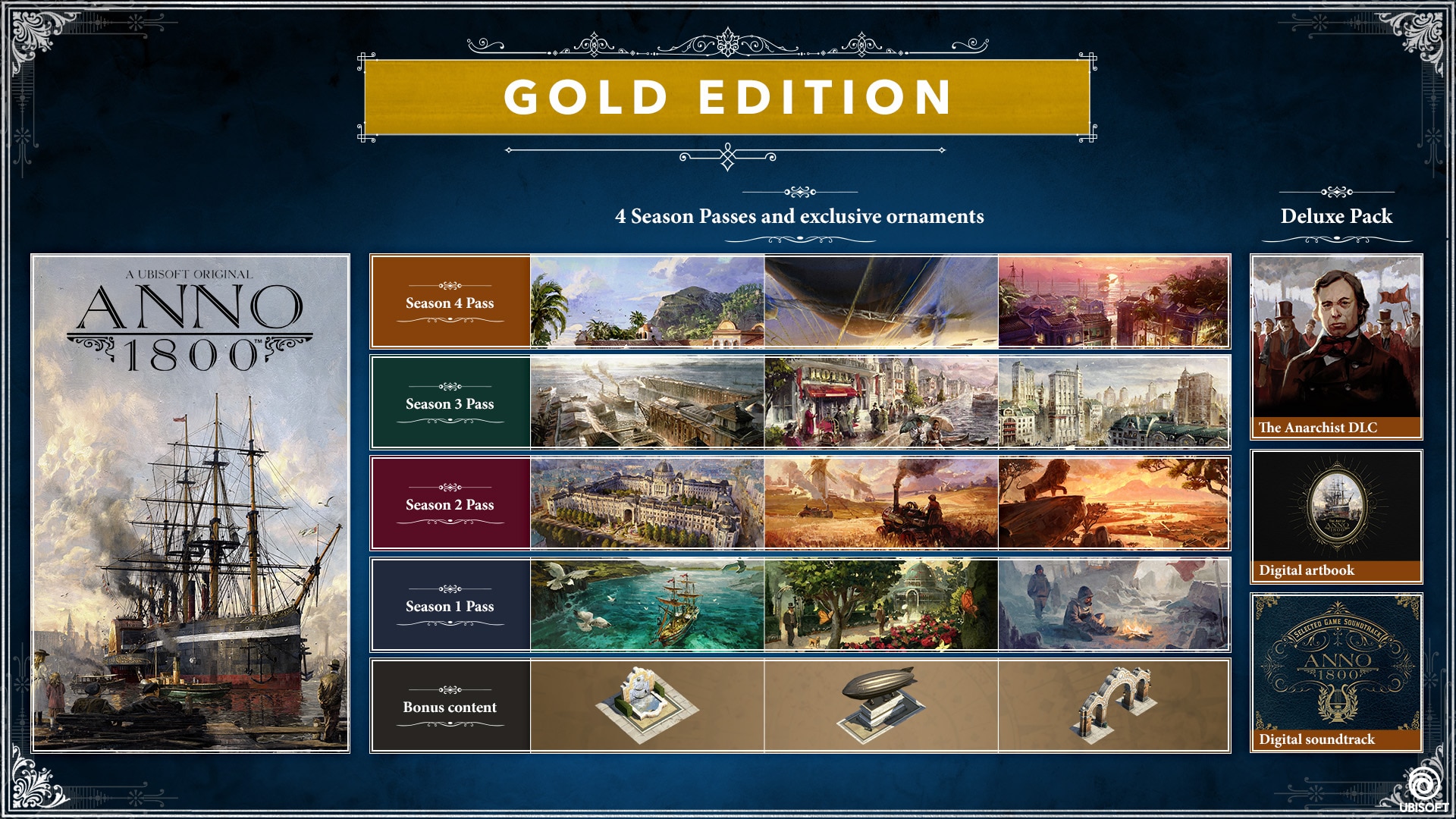 Contents of Anno 1800 Help editions | Ubisoft