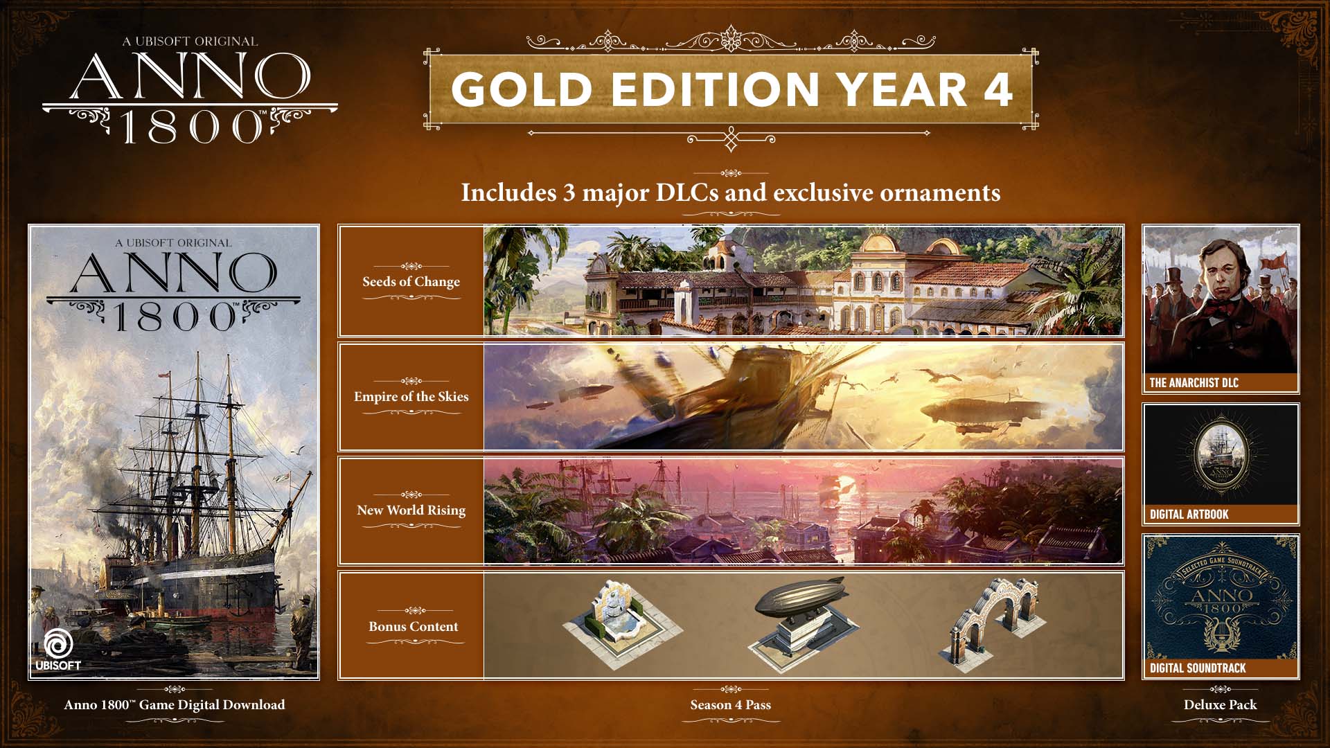 Anno 1800 All Dlcs Content of Anno 1800 editions | Ubisoft Help