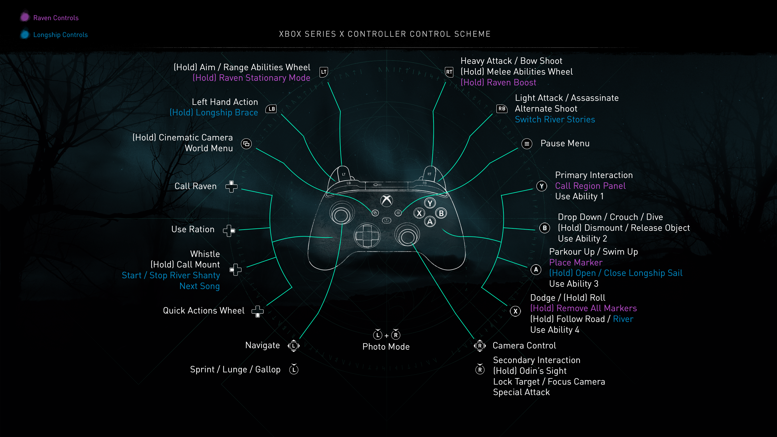 Correct controlls for assassins creed 2 pc