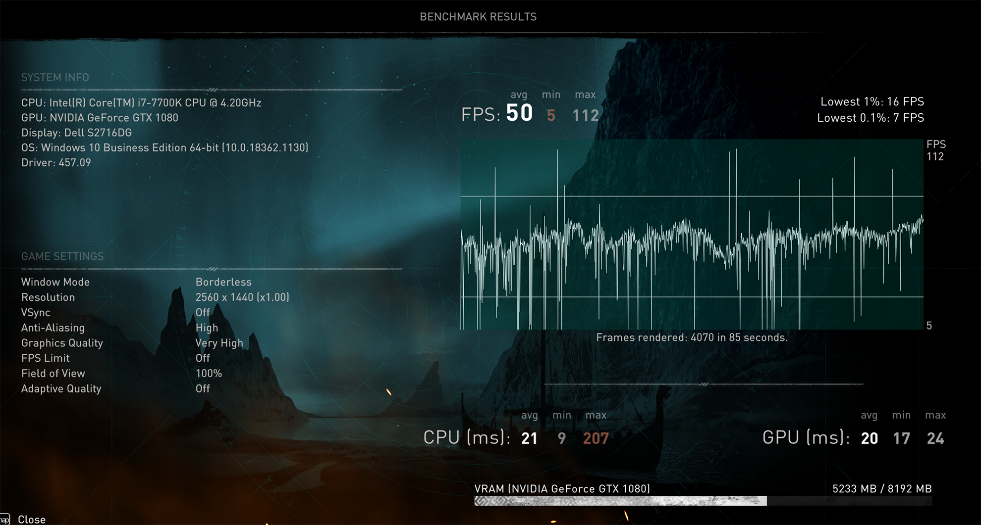 Assassin's Creed Valhalla PC Performance Analysis