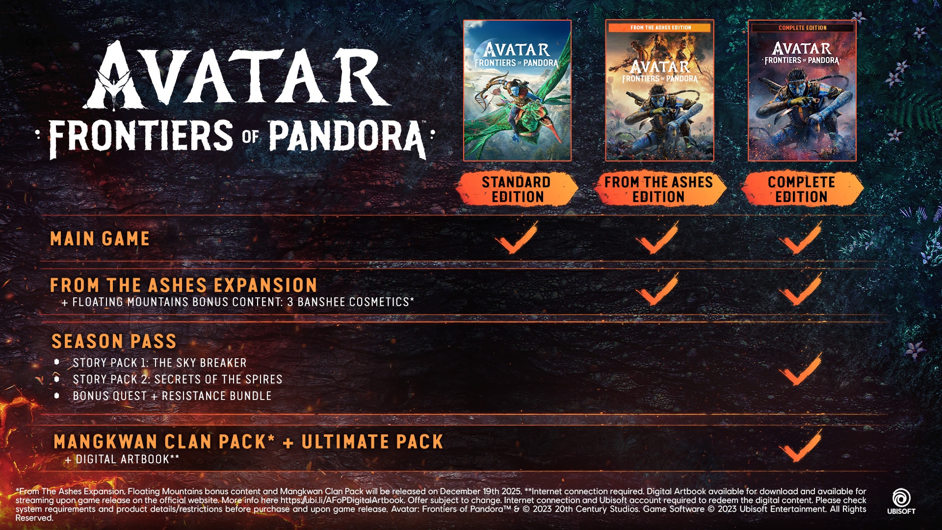 Contents of Avatar: Frontiers of Pandora editions | Ubisoft Help