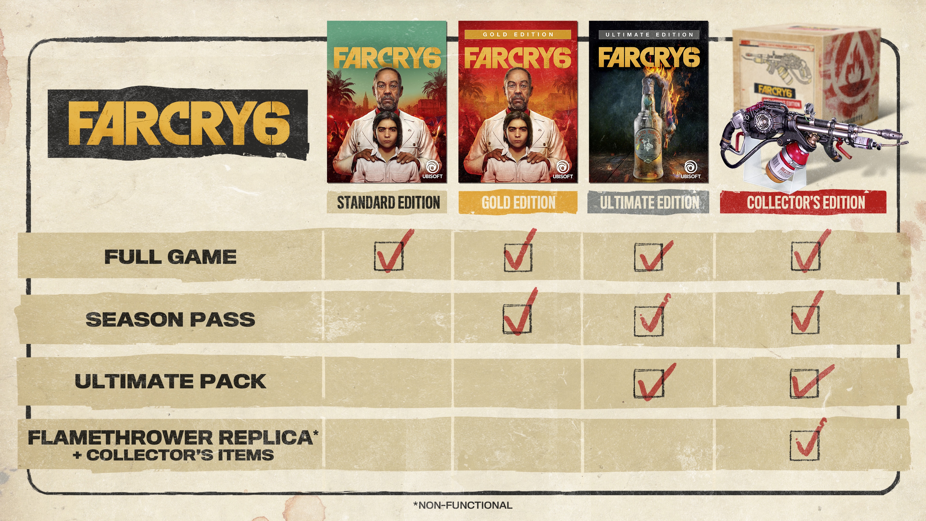 Content Of Far Cry 6 Editions Ubisoft Help
