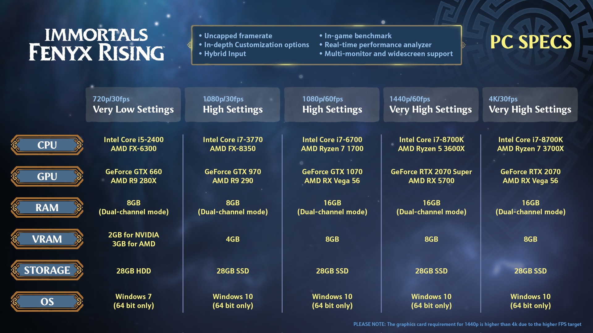 Immortals Fenyx Rising tem seus requisitos revelados para PC com