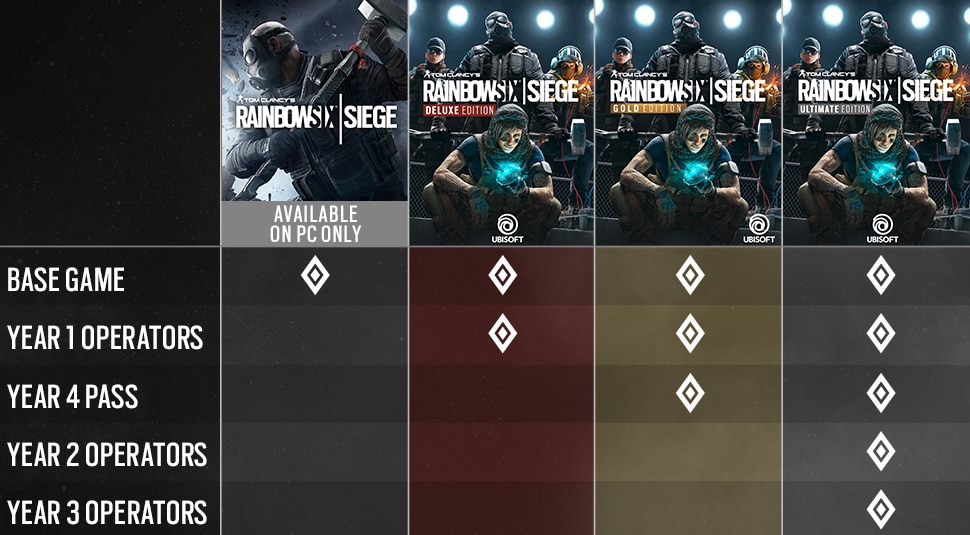 Differences between Six | Rainbow Help of editions Siege Ubisoft