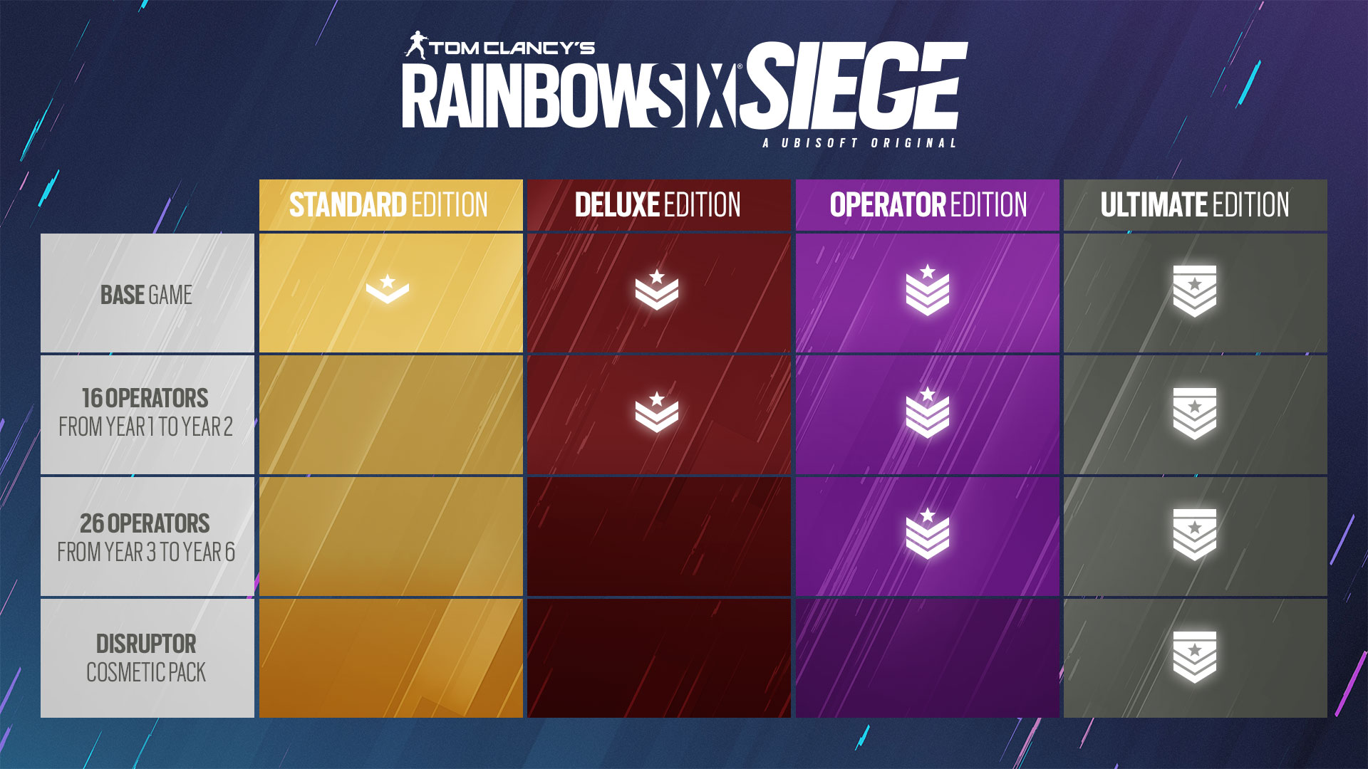 Perle Syd indebære Differences between editions of Rainbow Six Siege | Ubisoft Help