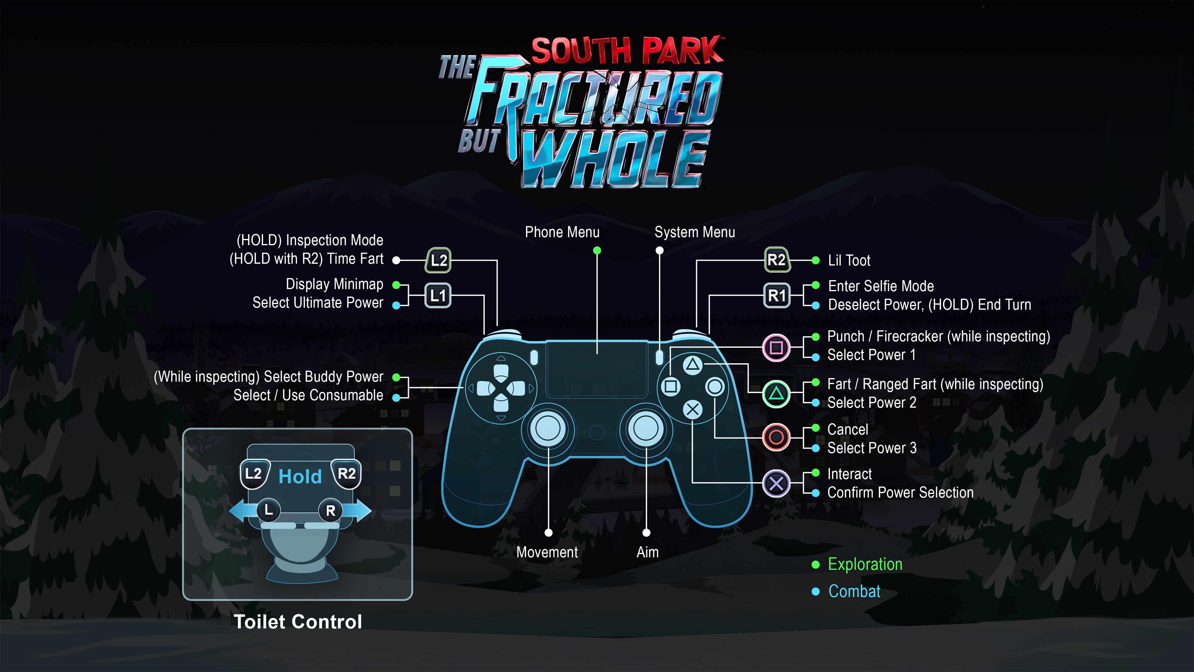 PlayStation controls - Assassin's Creed Valhalla