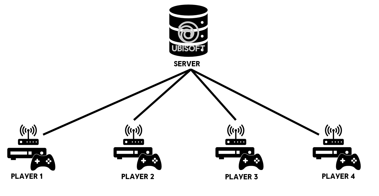 Creating a Port Forward in Your Router for Assassin's Creed: Valhalla