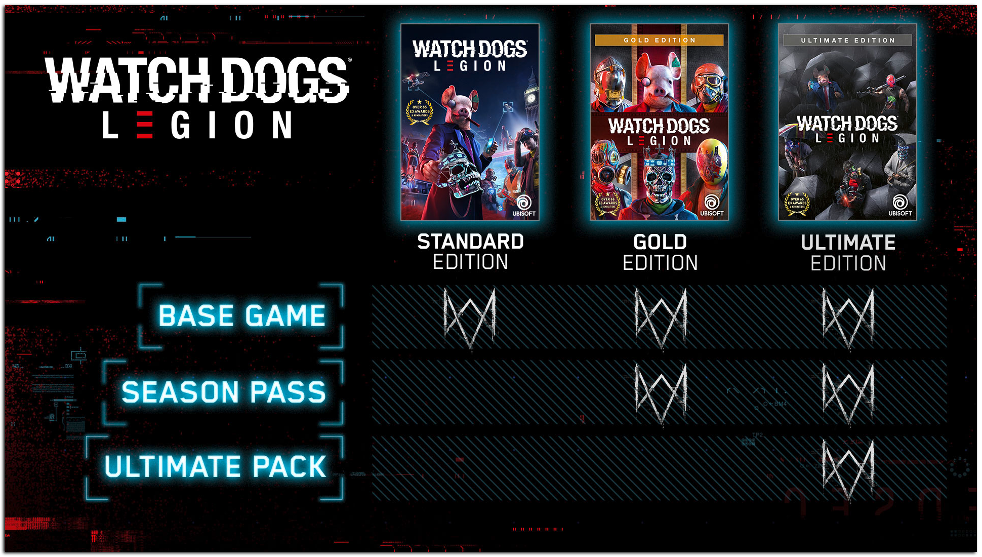 Content of Watch Dogs: Legion editions