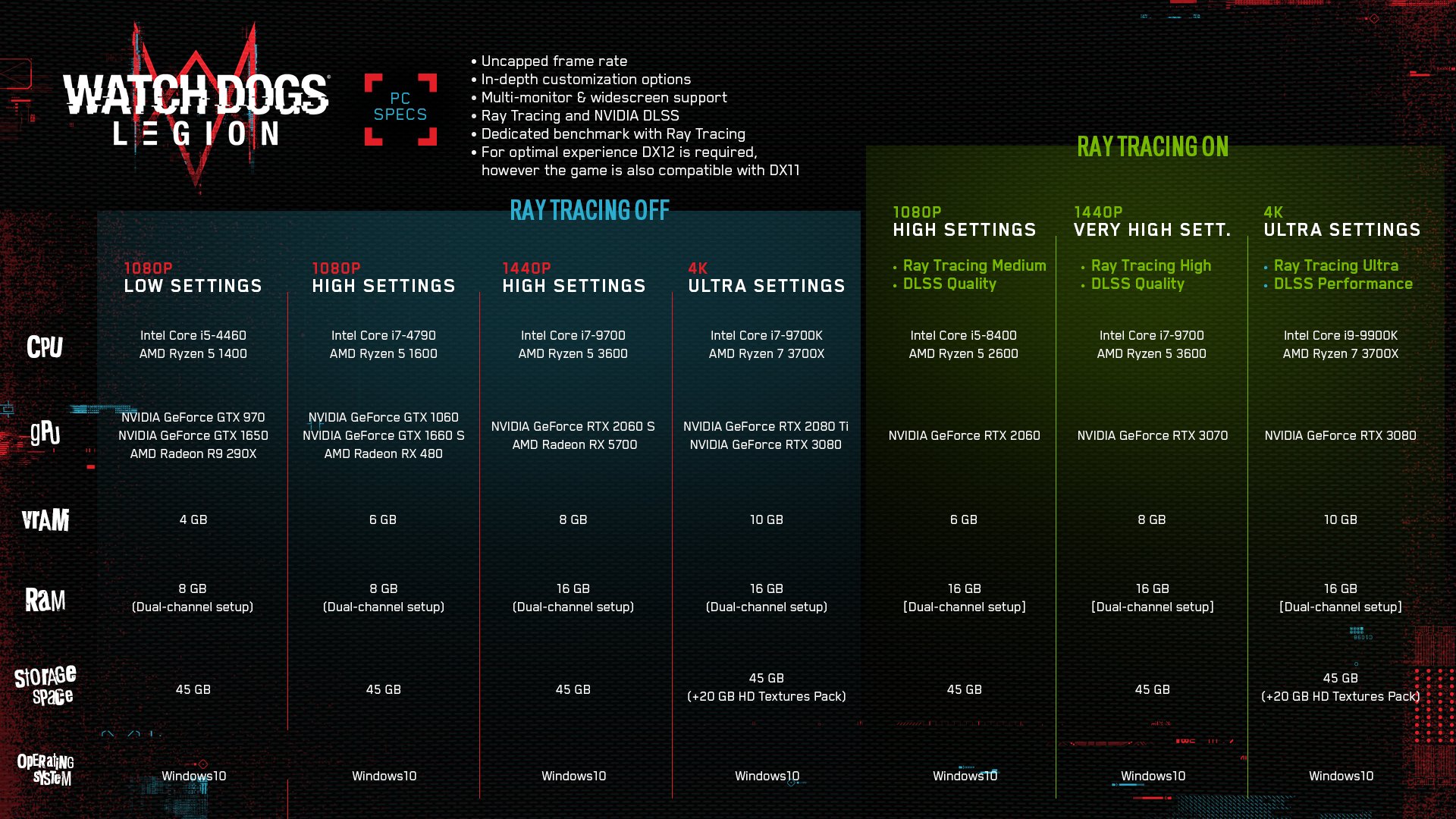 System Requirements For Watch Dogs Legion Ubisoft Help