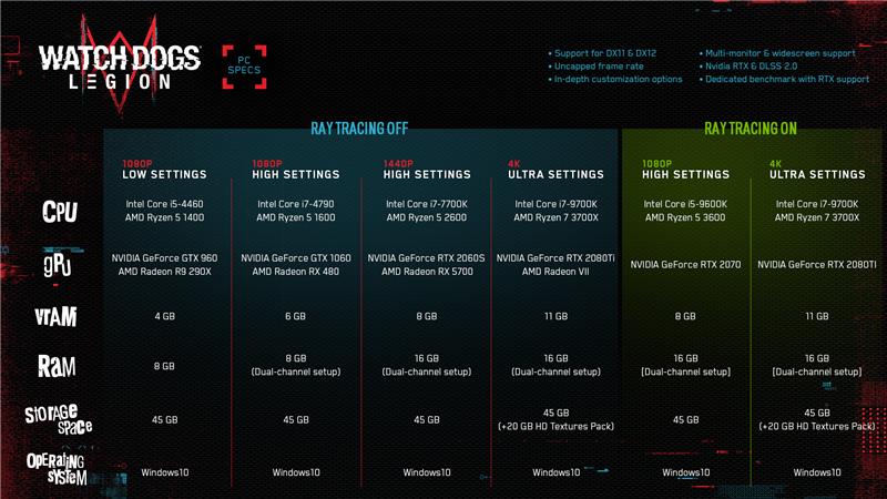 V Rising - Requisitos Mínimos e Requisitos Recomendados