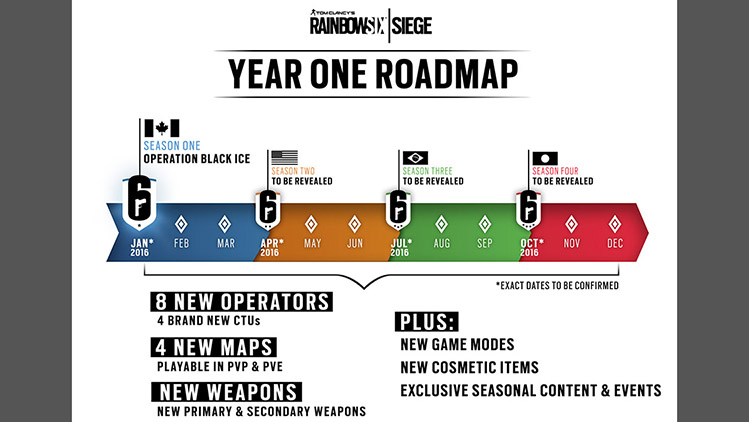 rainbow six siege post launch maps operators and modes